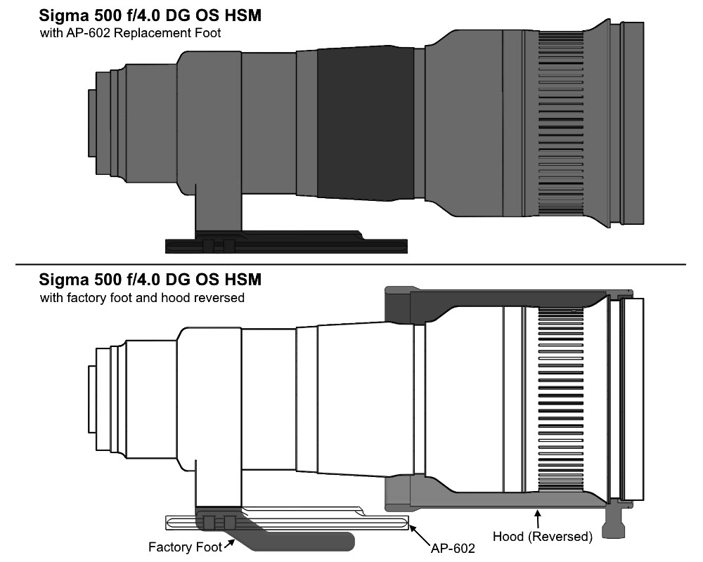 Wimberley AP-602 ObjektivErsatzfuß für Canon-Teleobjektive (EF 400 f/2.8/ 600 f/4 L IS II / 800 f/5. Wimberley AP-602 ObjektivErsatzfuß für Canon-Teleobjektive (EF 400 f/2.8/ 600 f/4 L IS II / 800 f/5.