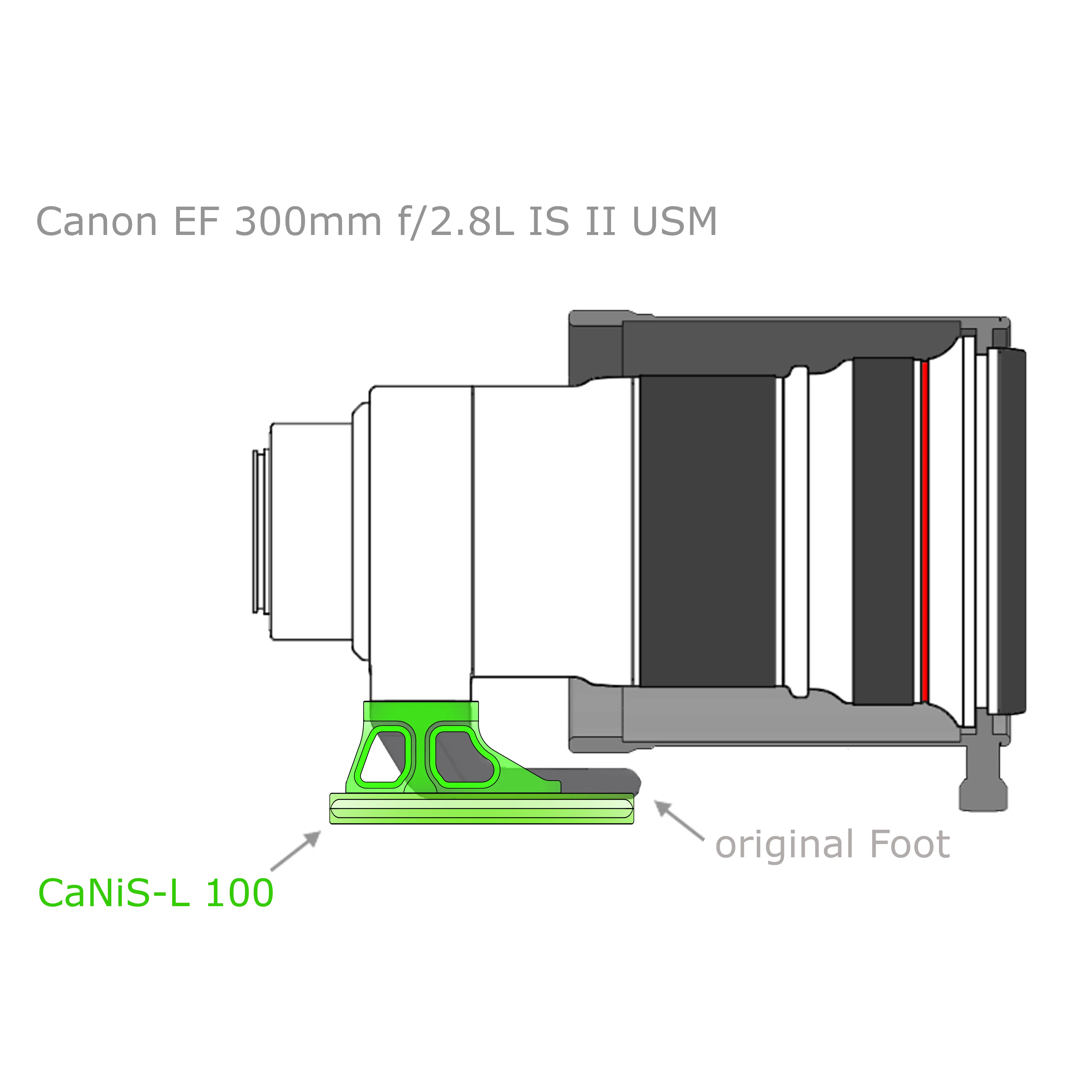 Modularer Objektiv-Ersatzfuß CaNiS-L 100 für Teleobjektive von Nikon-Canon-Sony-Sigma Modularer Objektiv-Ersatzfuß CaNiS-L 100 für Teleobjektive von Nikon-Canon-Sony-Sigma