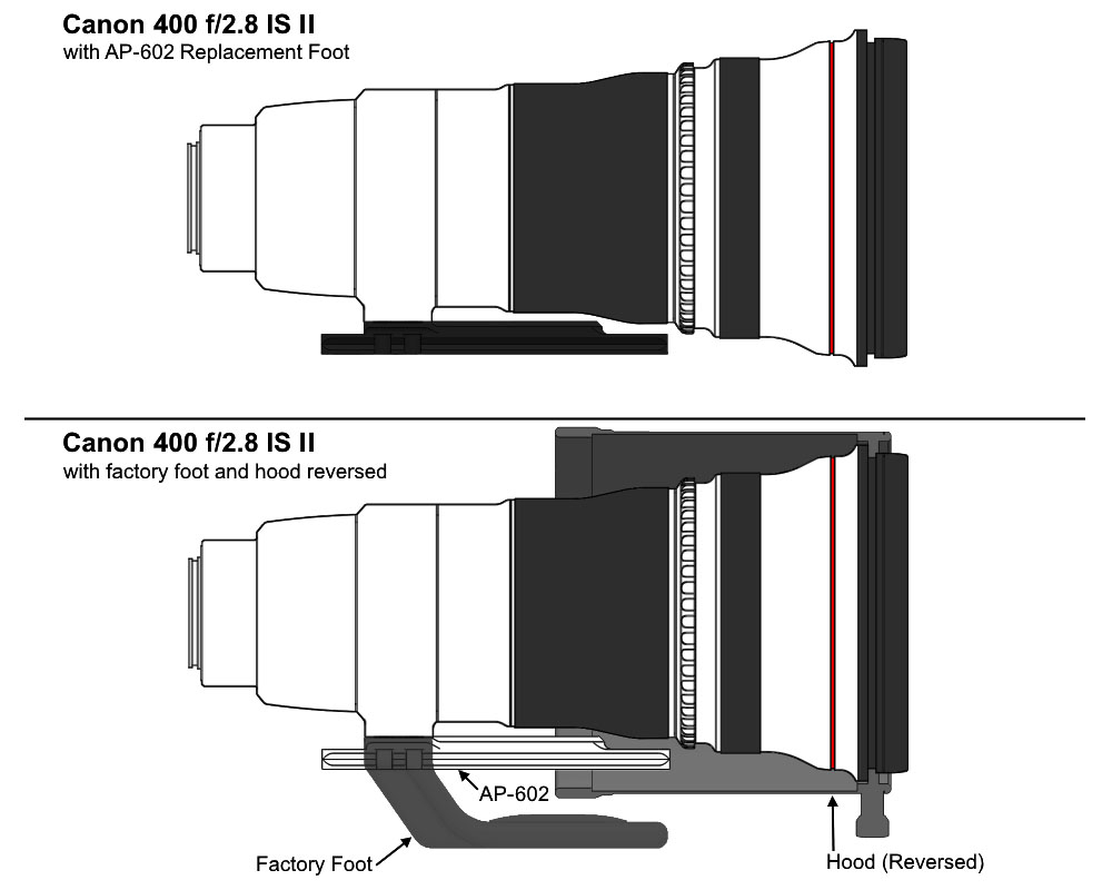 Wimberley AP-602 ObjektivErsatzfuß für Canon-Teleobjektive (EF 400 f/2.8/ 600 f/4 L IS II / 800 f/5. Wimberley AP-602 ObjektivErsatzfuß für Canon-Teleobjektive (EF 400 f/2.8/ 600 f/4 L IS II / 800 f/5.