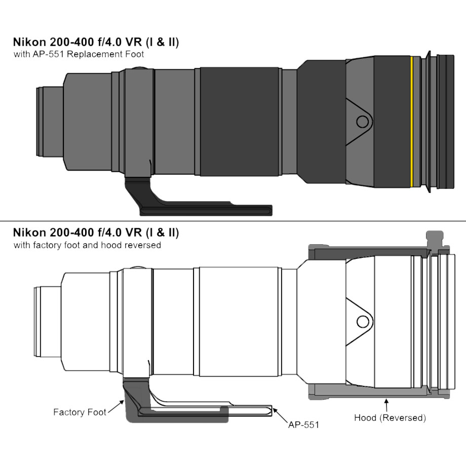 Wimberley AP-551 Ersatz-Objektivfuß für verschiedene Nikon-Teleobjektive Wimberley AP-551 Ersatz-Objektivfuß für verschiedene Nikon-Teleobjektive
