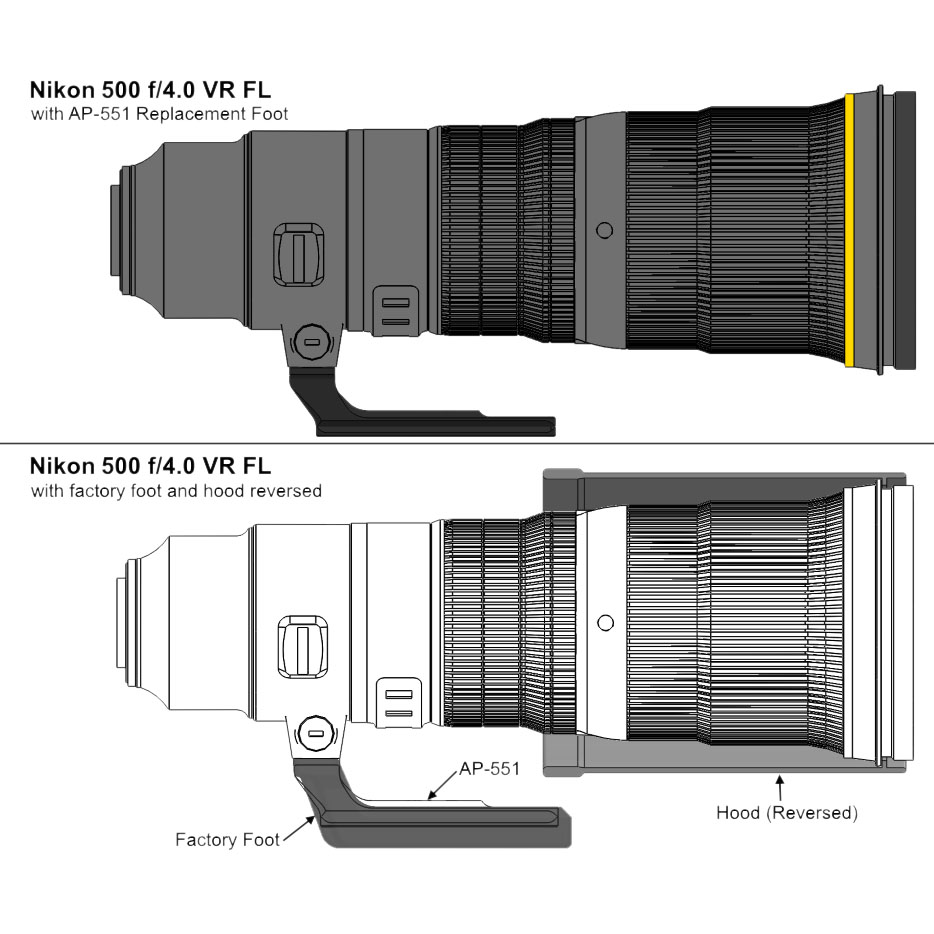 Wimberley AP-551 Ersatz-Objektivfuß für verschiedene Nikon-Teleobjektive Wimberley AP-551 Ersatz-Objektivfuß für verschiedene Nikon-Teleobjektive