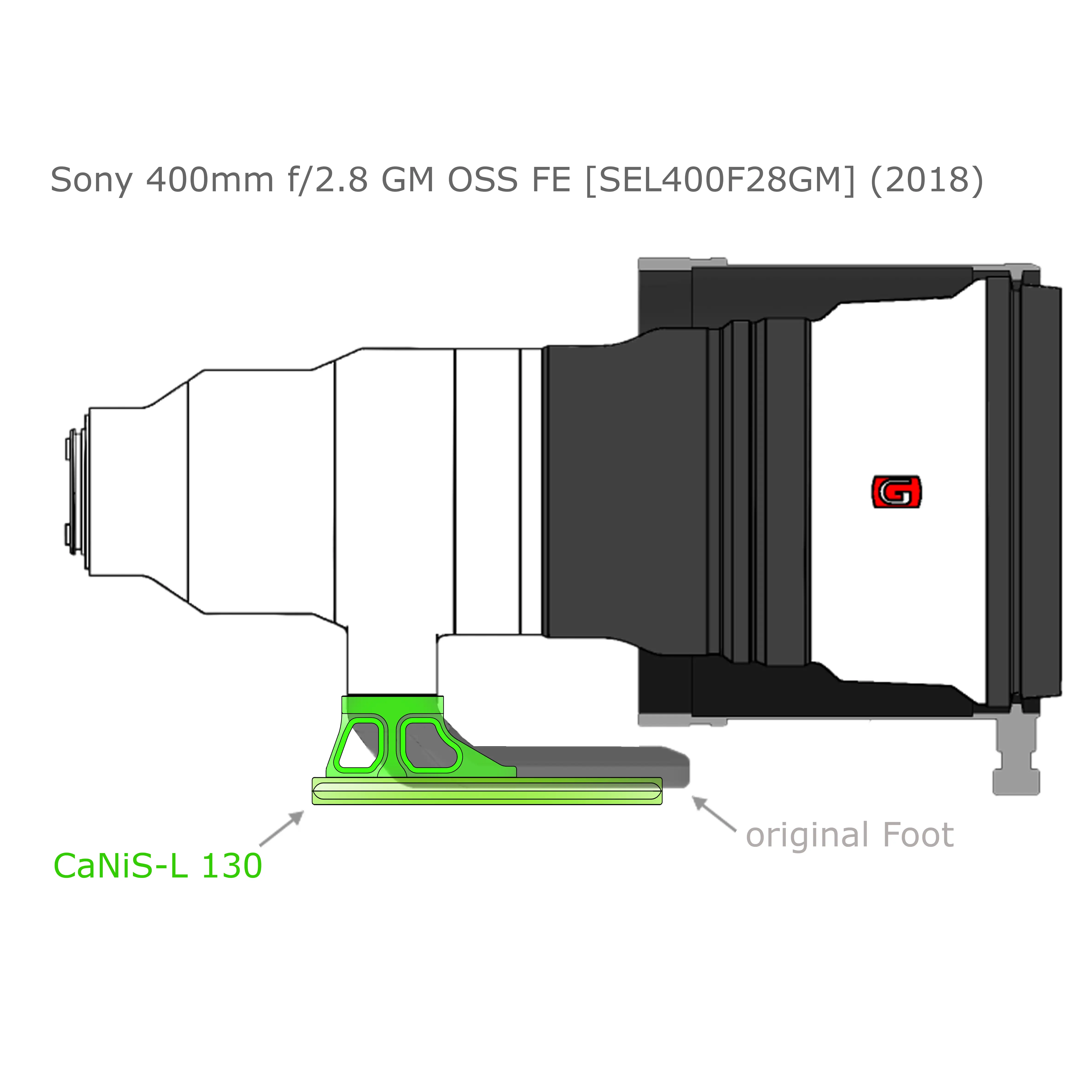 Modularer Objektiv-Ersatzfuß CaNiS-L 130 für Teleobjektive von Nikon-Canon-Sony-Sigma Modularer Objektiv-Ersatzfuß CaNiS-L 130 für Teleobjektive von Nikon-Canon-Sony-Sigma