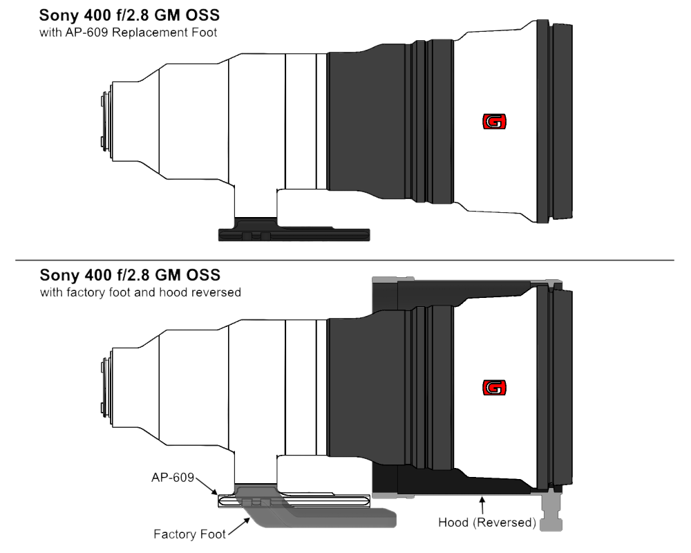 Wimberley AP-609 Ersatz-Objektivfuß für Sony 400 f/2.8 GM OSS Wimberley AP-609 Ersatz-Objektivfuß für Sony 400 f/2.8 GM OSS