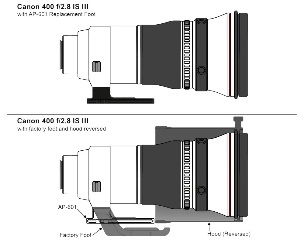 Wimberley AP-601 Objektiv-Ersatzfuß für Canon 400 2.8 III & RF 400 2.8 & RF 100-300 2.8 & RF 800 5. Wimberley AP-601 Objektiv-Ersatzfuß für Canon 400 2.8 III & RF 400 2.8 & RF 100-300 2.8 & RF 800 5.