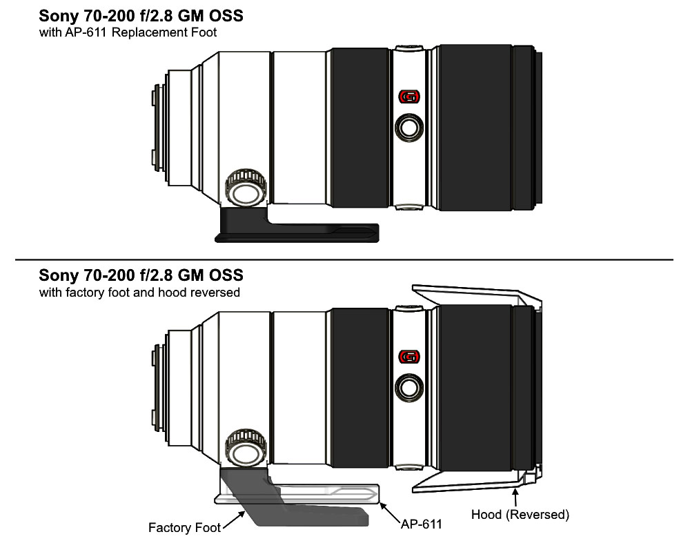 Wimberley AP-611 für Sony 70-200 f/2.8 GM OSS FE (Version I & II) Wimberley AP-611 für Sony 70-200 f/2.8 GM OSS FE (Version I & II)
