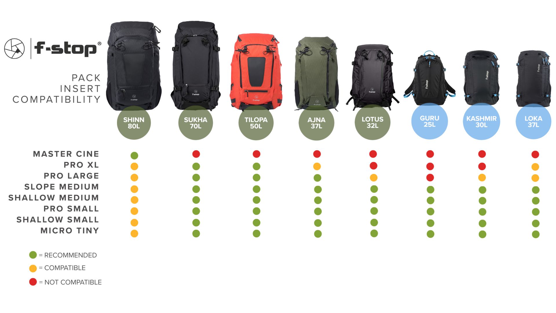 f-stop AJNA 37l DuraDiamond™ Rucksack Essentials Bundle -Cypress Green f-stop AJNA 37l DuraDiamond™ Rucksack Essentials Bundle -Cypress Green