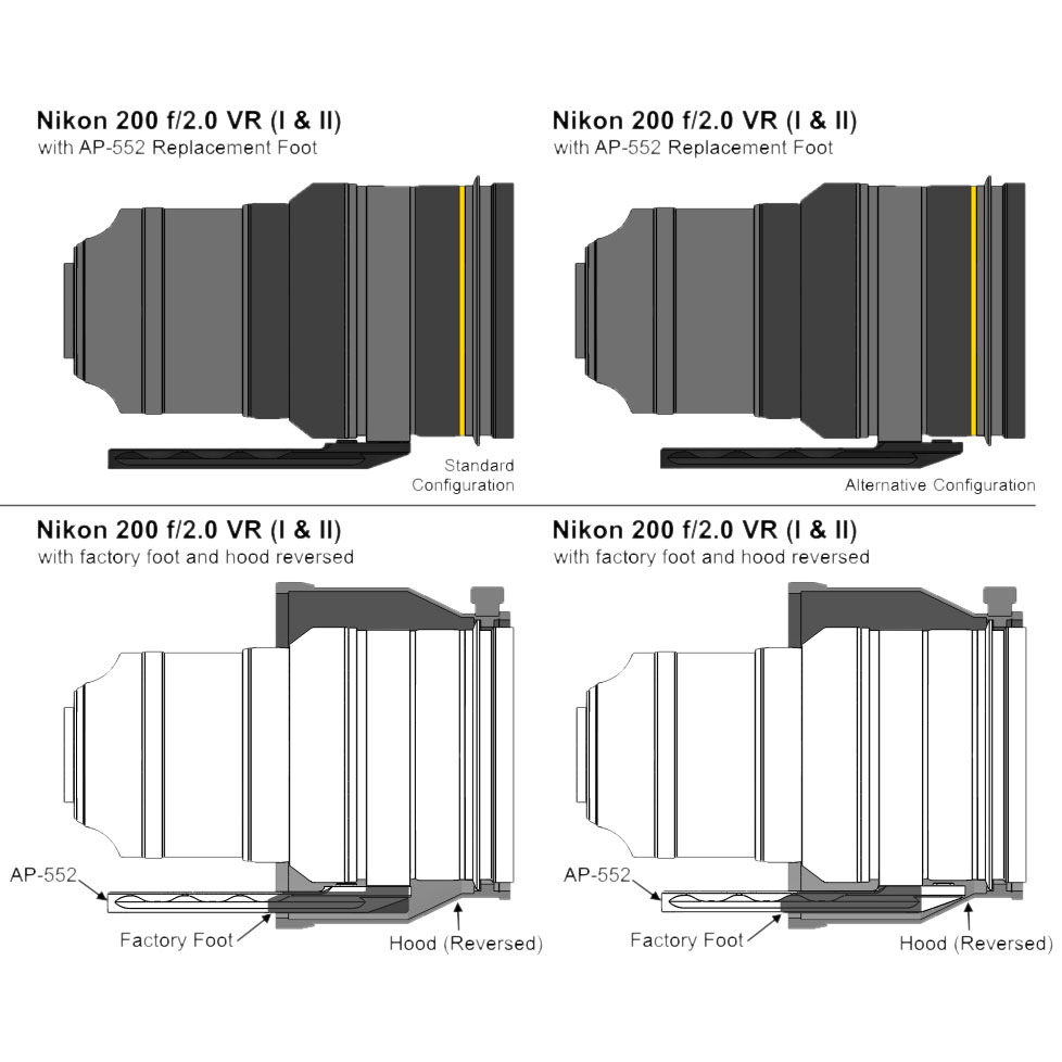 Wimberley AP-552 Ersatz-Objektivfuß für Nikon 200 2 VR (I & II) Wimberley AP-552 Ersatz-Objektivfuß für Nikon 200 2 VR (I & II)