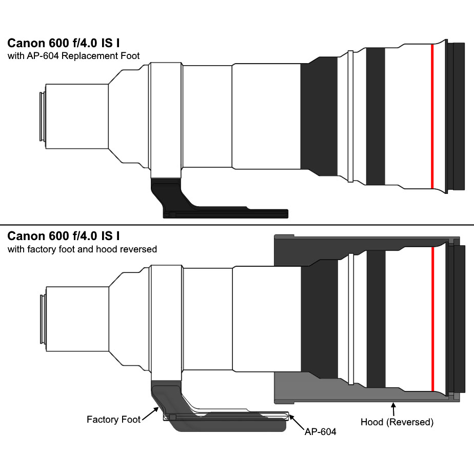 Wimberley AP-604 Ersatz-Objektivfuß Wimberley AP-604 Ersatz-Objektivfuß