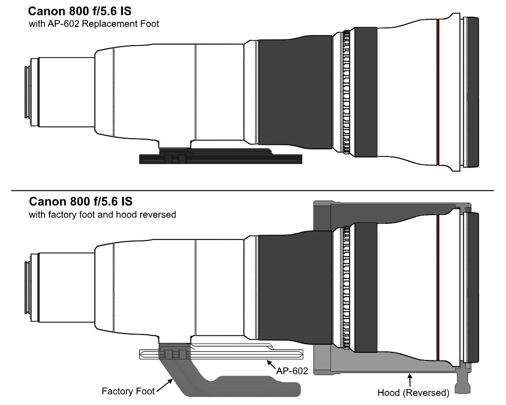 Wimberley AP-602 ObjektivErsatzfuß für Canon-Teleobjektive (EF 400 f/2.8/ 600 f/4 L IS II / 800 f/5. Wimberley AP-602 ObjektivErsatzfuß für Canon-Teleobjektive (EF 400 f/2.8/ 600 f/4 L IS II / 800 f/5.