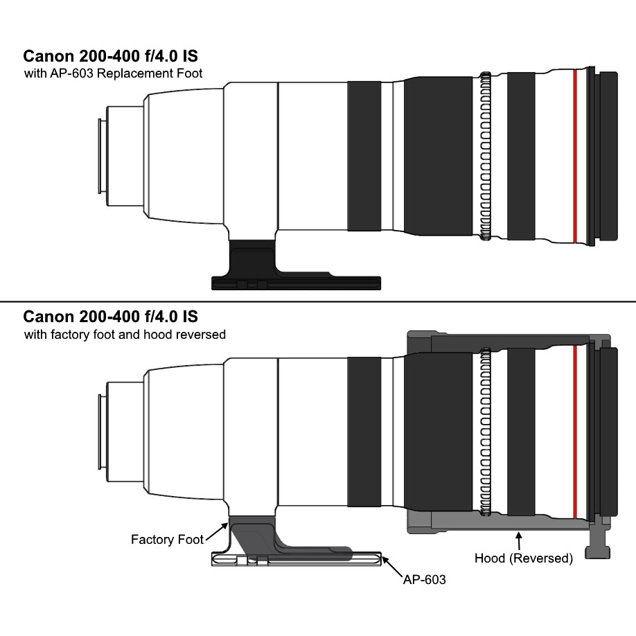 Wimberley AP-603 Ersatz-Objektivfuß Wimberley AP-603 Ersatz-Objektivfuß