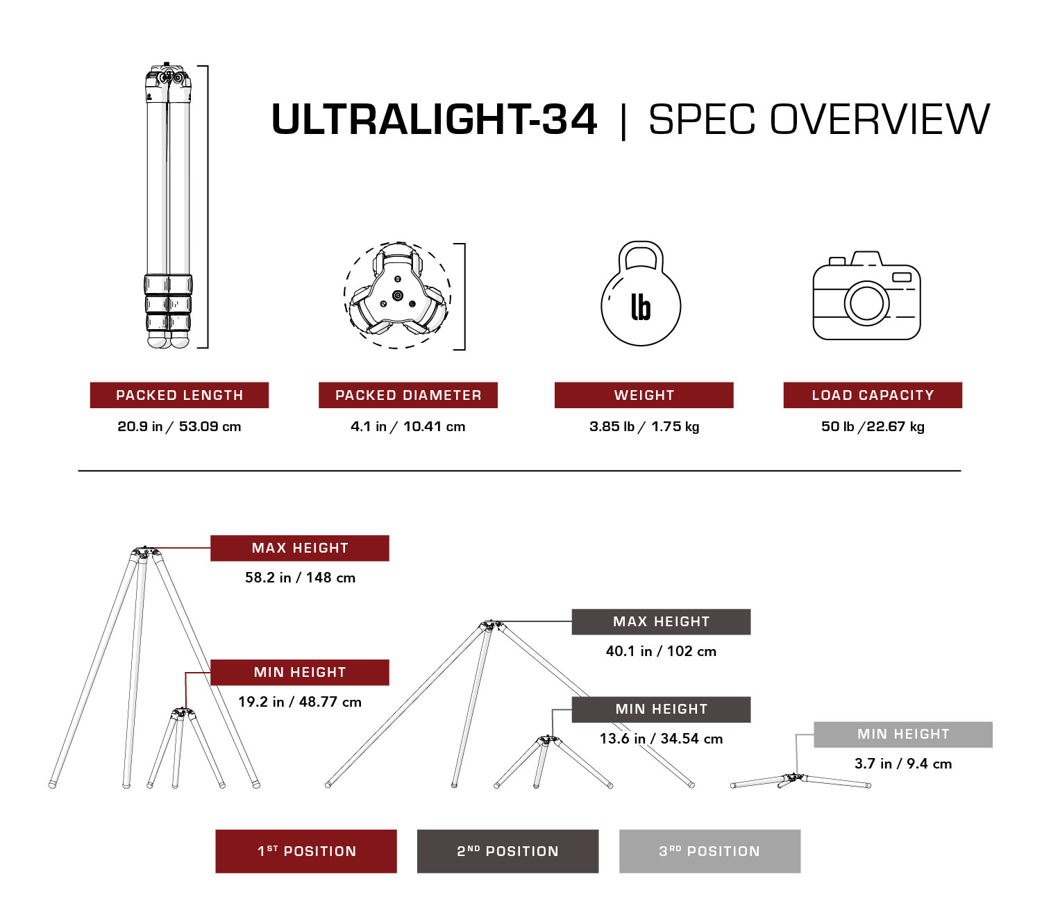 Really Right Stuff TFC-34 Mk2 - Karbon-Stativ der Ultralight Serie 3 Really Right Stuff TFC-34 Mk2 - Karbon-Stativ der Ultralight Serie 3