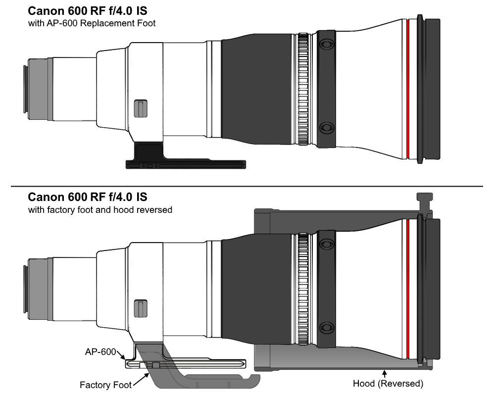 Wimberley AP-600 Objektiv-Ersatzfuß für Canon EF 600 mm f/4.0 L IS III & Canon RF 600mm f/4 Wimberley AP-600 Objektiv-Ersatzfuß für Canon EF 600 mm f/4.0 L IS III & Canon RF 600mm f/4