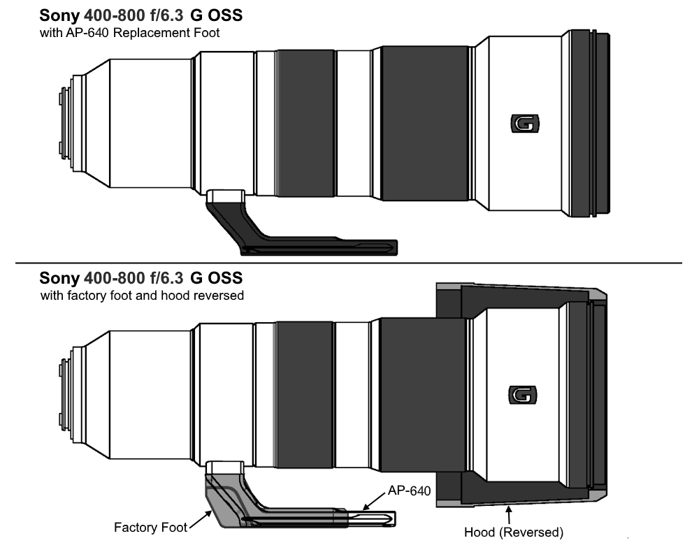 Wimberley AP-640 Objektiv-Ersatzfuß für Sony FE 400–800mm f/6.3-8 G OSS Wimberley AP-640 Objektiv-Ersatzfuß für Sony FE 400–800mm f/6.3-8 G OSS
