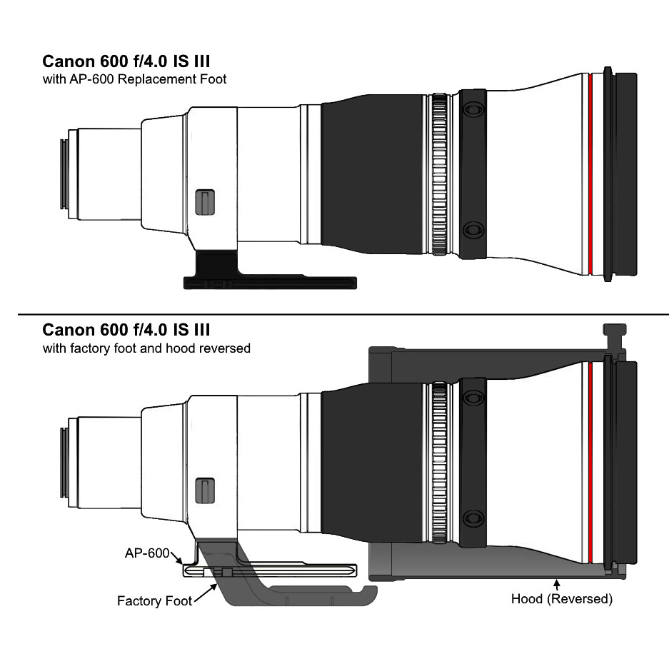 Wimberley AP-600 Objektiv-Ersatzfuß für Canon EF 600 mm f/4.0 L IS III & Canon RF 600mm f/4 Wimberley AP-600 Objektiv-Ersatzfuß für Canon EF 600 mm f/4.0 L IS III & Canon RF 600mm f/4