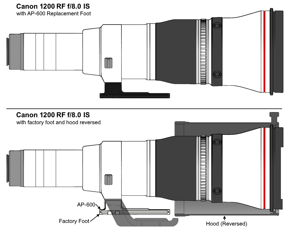 Wimberley AP-600 Objektiv-Ersatzfuß für Canon EF 600 mm f/4.0 L IS III & Canon RF 600mm f/4 Wimberley AP-600 Objektiv-Ersatzfuß für Canon EF 600 mm f/4.0 L IS III & Canon RF 600mm f/4