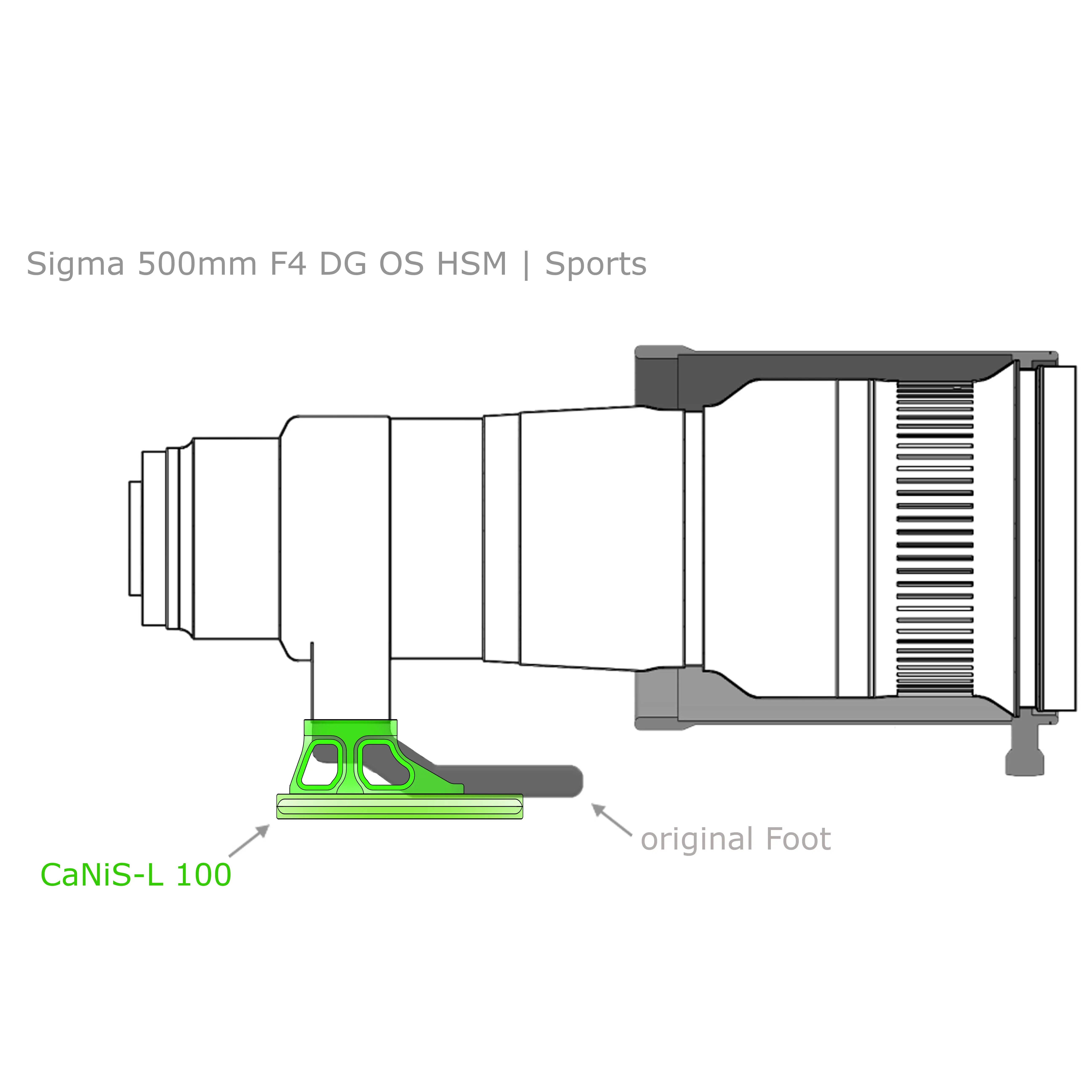 Modularer Objektiv-Ersatzfuß CaNiS-L 100 für Teleobjektive von Nikon-Canon-Sony-Sigma Modularer Objektiv-Ersatzfuß CaNiS-L 100 für Teleobjektive von Nikon-Canon-Sony-Sigma