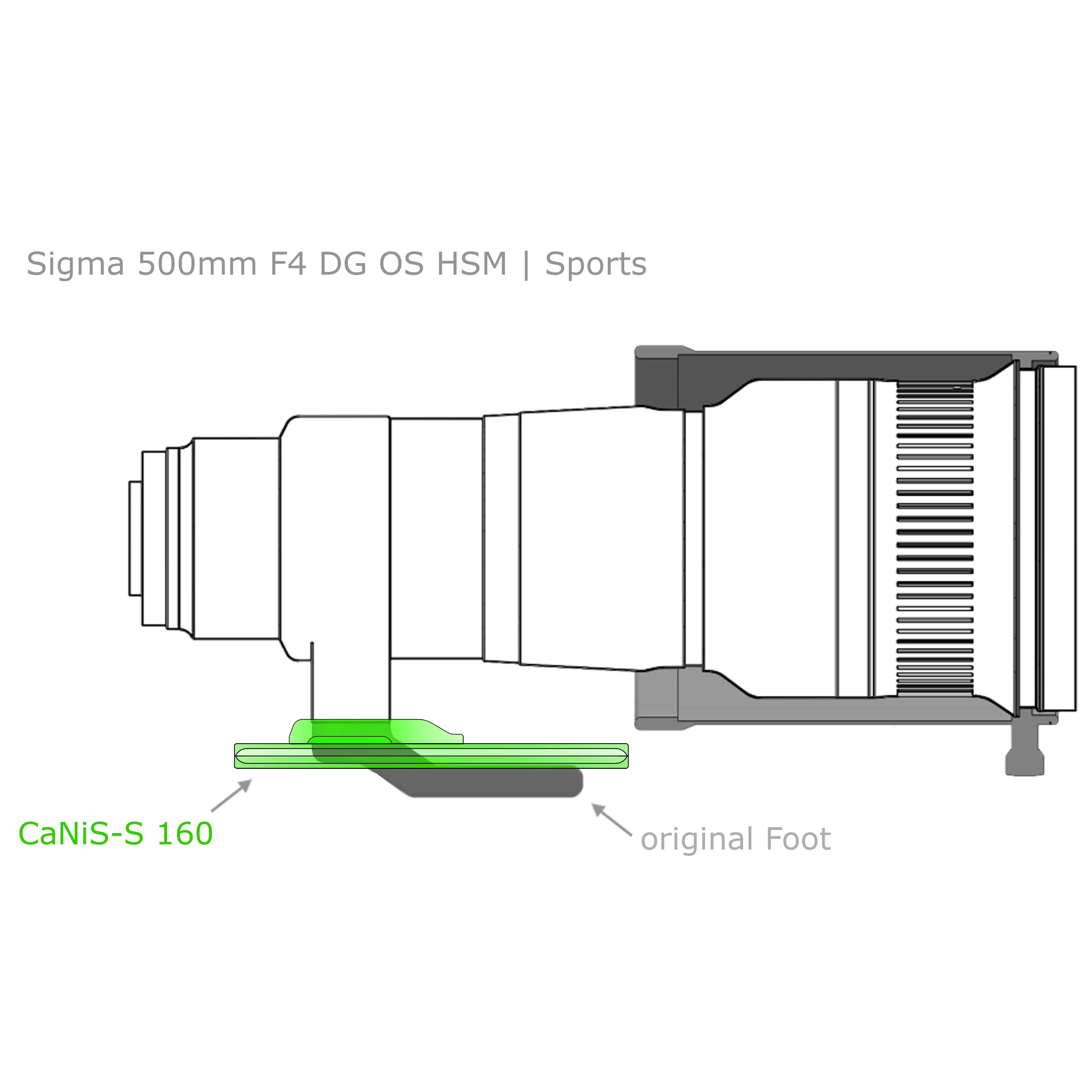 Modularer flacher Objektiv-Ersatzfuß CaNiS-S 160 für Teleobjektive von Nikon-Canon-Sony-Sigma Modularer flacher Objektiv-Ersatzfuß CaNiS-S 160 für Teleobjektive von Nikon-Canon-Sony-Sigma
