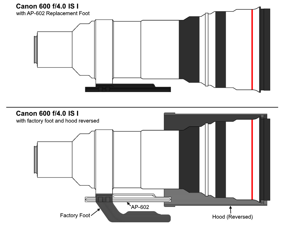 Wimberley AP-602 ObjektivErsatzfuß für Canon-Teleobjektive (EF 400 f/2.8/ 600 f/4 L IS II / 800 f/5. Wimberley AP-602 ObjektivErsatzfuß für Canon-Teleobjektive (EF 400 f/2.8/ 600 f/4 L IS II / 800 f/5.