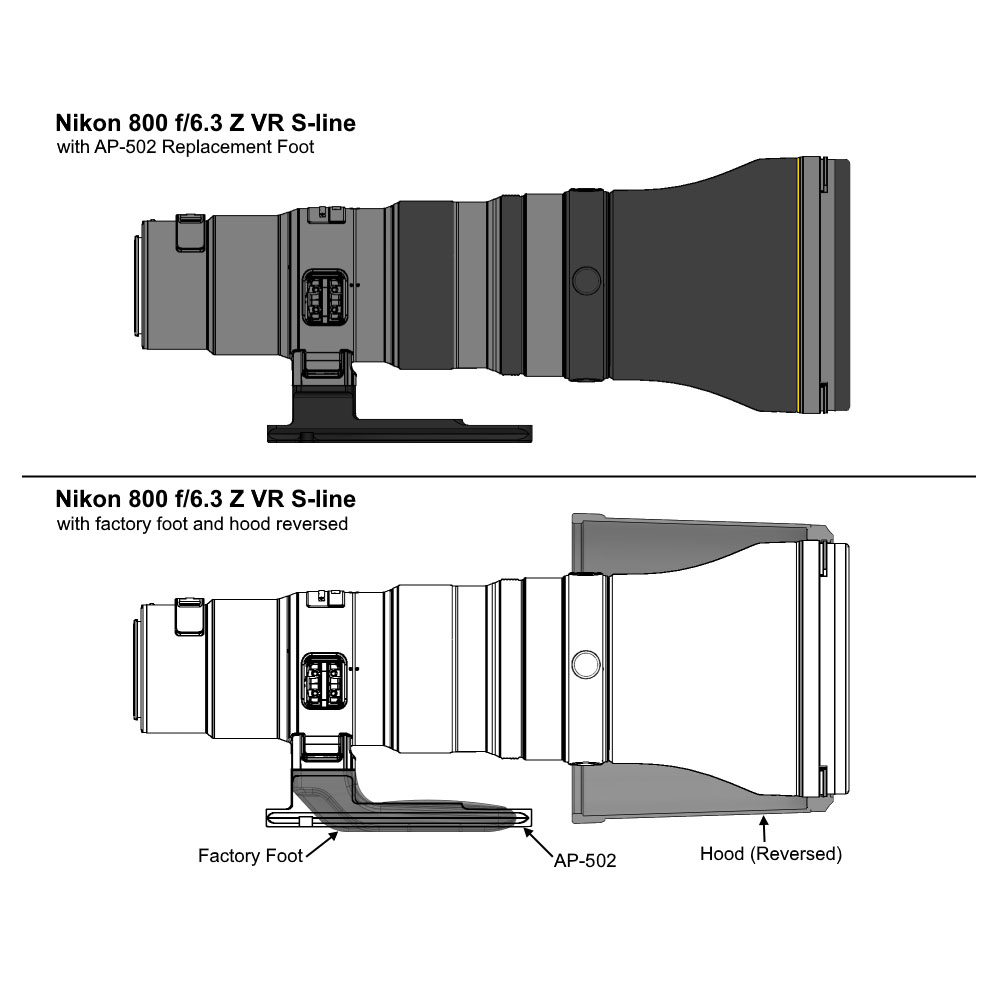 Wimberley AP-502 für Nikon Z 400mm f/2,8 TC VR S & Z 800mm f/6.3 VR S Wimberley AP-502 für Nikon Z 400mm f/2,8 TC VR S & Z 800mm f/6.3 VR S
