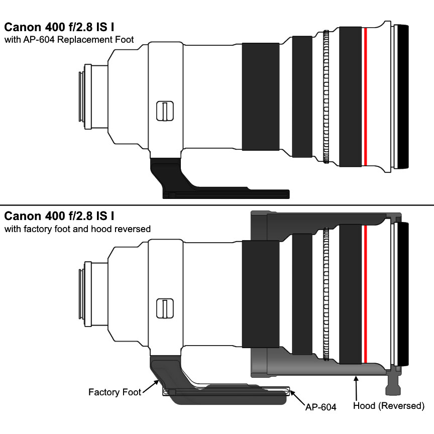 Wimberley AP-604 Ersatz-Objektivfuß Wimberley AP-604 Ersatz-Objektivfuß
