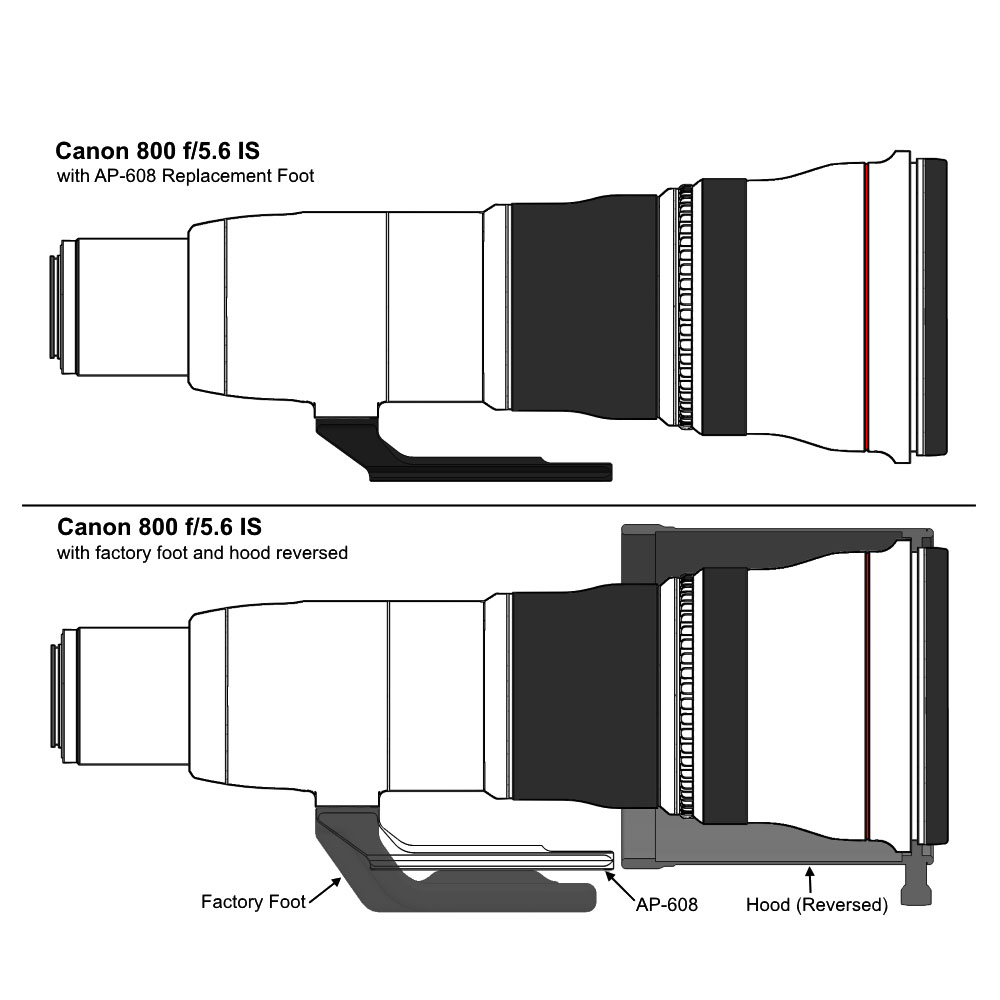 Wimberley AP-608 Ersatz-Objektivfuß Wimberley AP-608 Ersatz-Objektivfuß