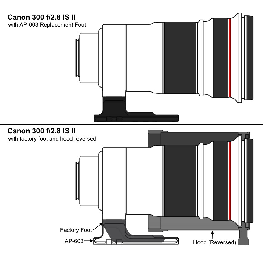 Wimberley AP-603 Ersatz-Objektivfuß Wimberley AP-603 Ersatz-Objektivfuß
