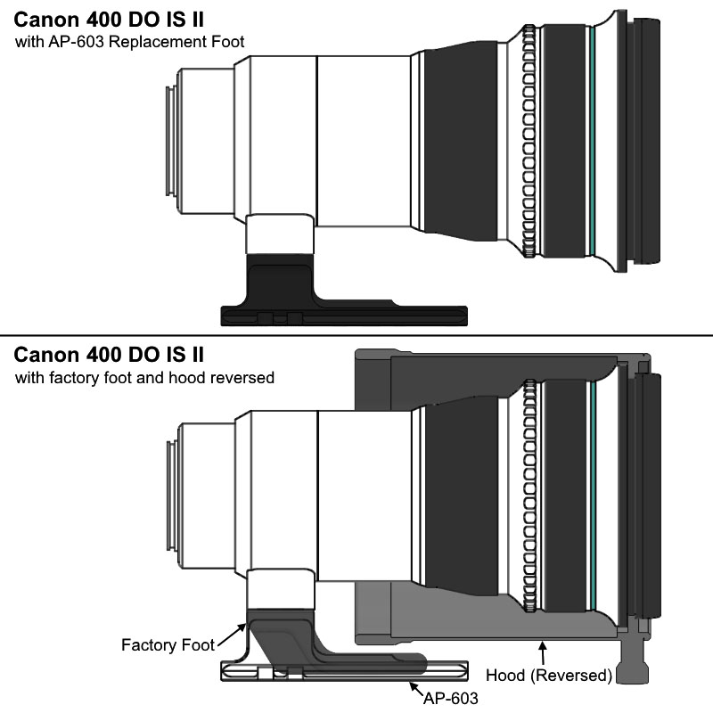 Wimberley AP-603 Ersatz-Objektivfuß Wimberley AP-603 Ersatz-Objektivfuß