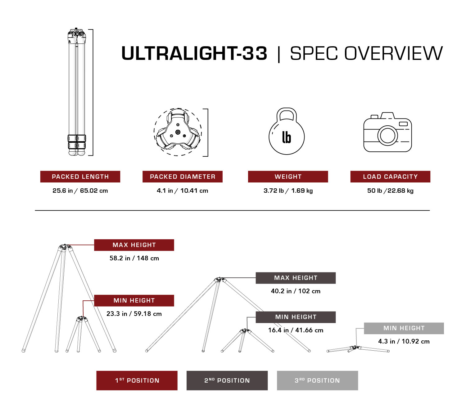 Really Right Stuff TFC-33 Mk2 - Karbon-Stativ der Ultralight Serie 3 Really Right Stuff TFC-33 Mk2 - Karbon-Stativ der Ultralight Serie 3