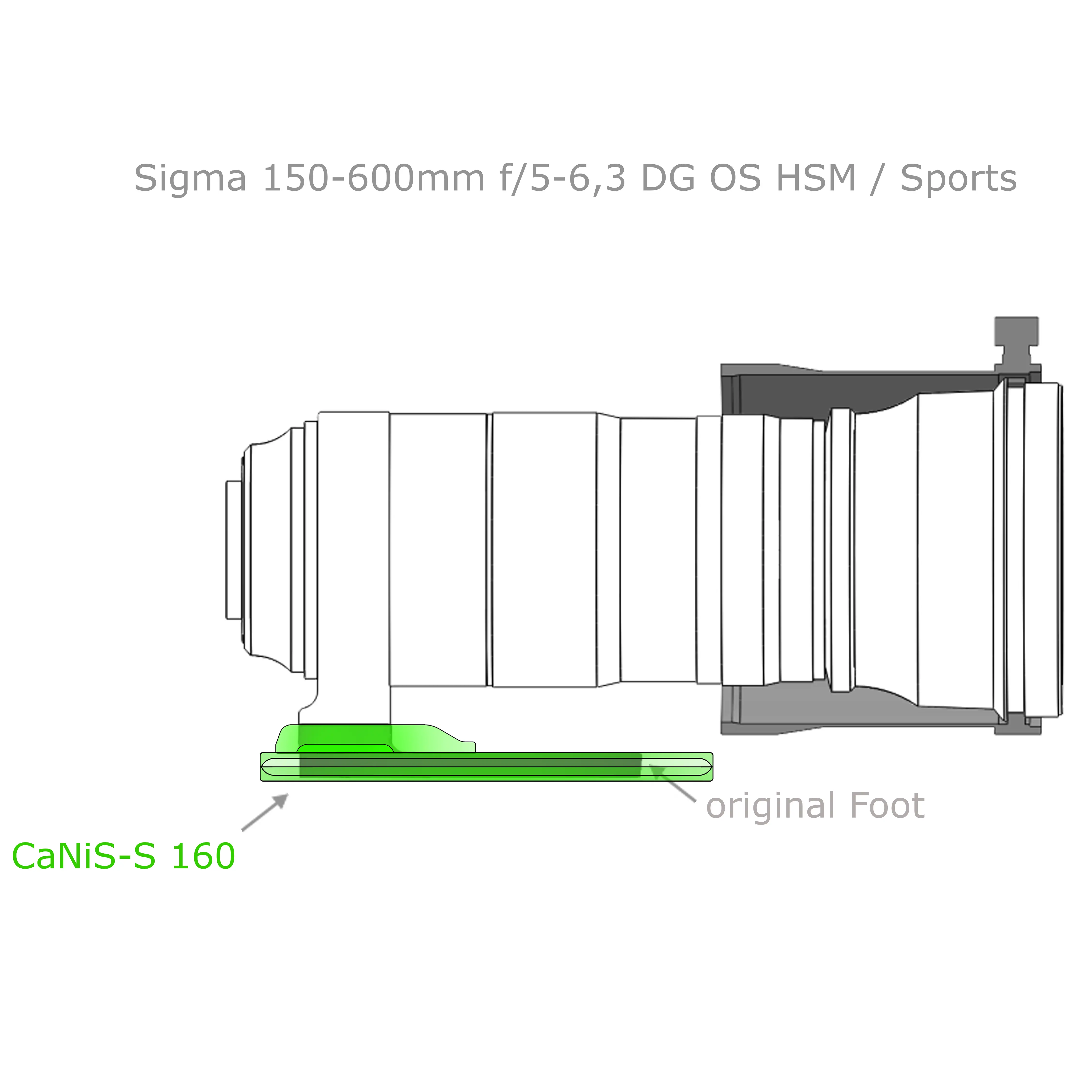 Modularer flacher Objektiv-Ersatzfuß CaNiS-S 160 für Teleobjektive von Nikon-Canon-Sony-Sigma Modularer flacher Objektiv-Ersatzfuß CaNiS-S 160 für Teleobjektive von Nikon-Canon-Sony-Sigma