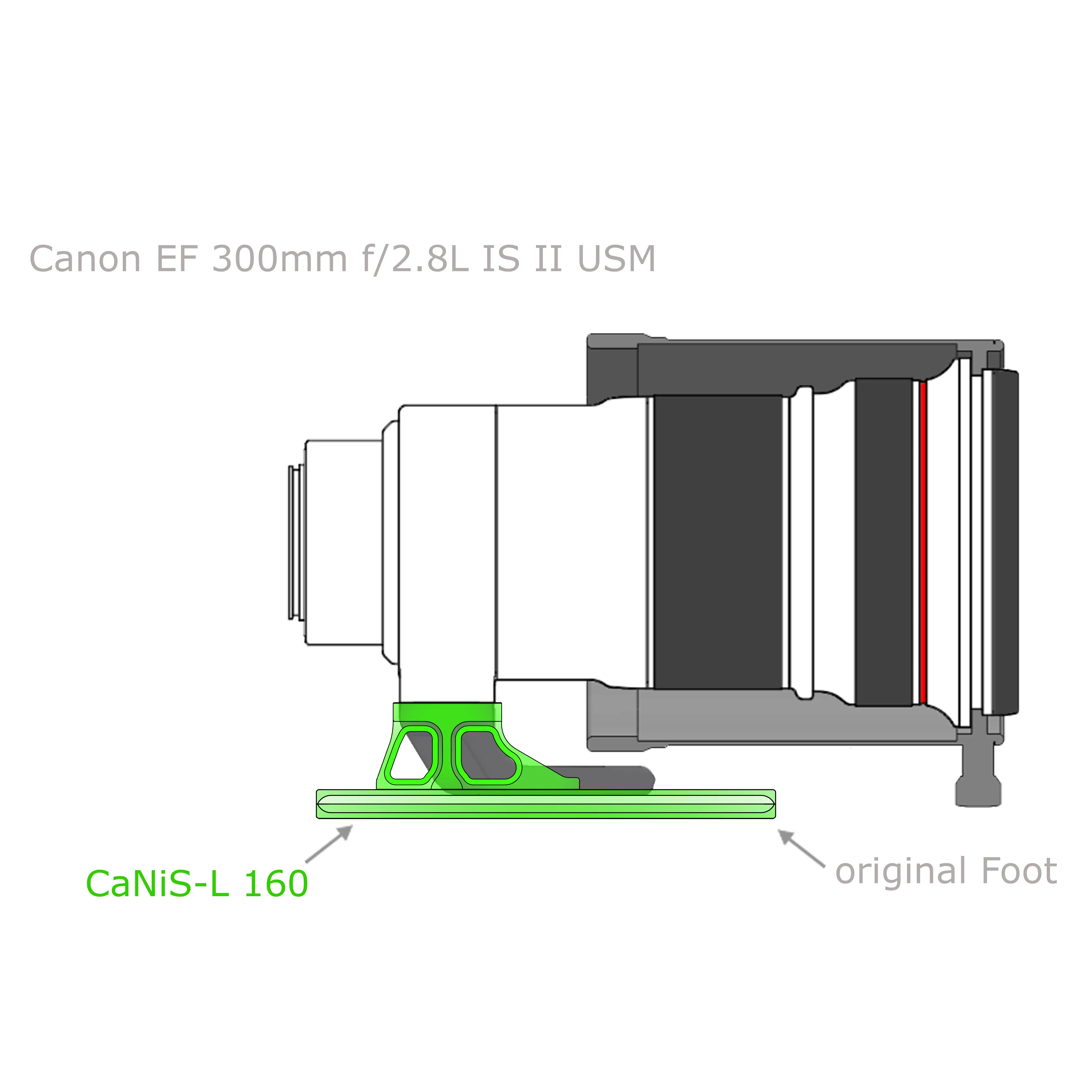 Modularer Objektiv-Ersatzfuß CaNiS-L 160 für Teleobjektive von Nikon-Canon-Sony-Sigma Modularer Objektiv-Ersatzfuß CaNiS-L 160 für Teleobjektive von Nikon-Canon-Sony-Sigma