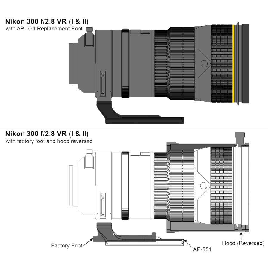 Wimberley AP-551 Ersatz-Objektivfuß für verschiedene Nikon-Teleobjektive Wimberley AP-551 Ersatz-Objektivfuß für verschiedene Nikon-Teleobjektive