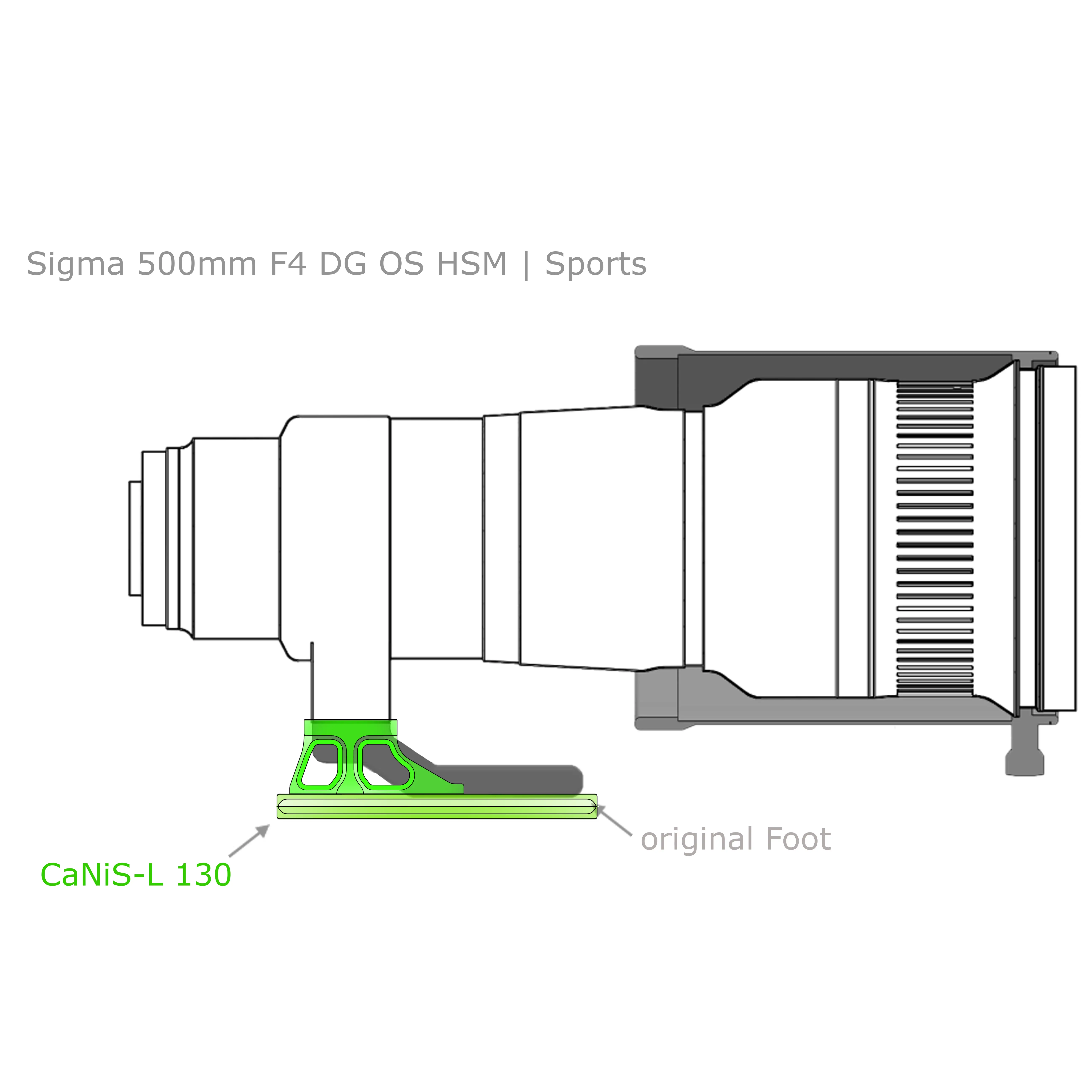 Modularer Objektiv-Ersatzfuß CaNiS-L 130 für Teleobjektive von Nikon-Canon-Sony-Sigma Modularer Objektiv-Ersatzfuß CaNiS-L 130 für Teleobjektive von Nikon-Canon-Sony-Sigma