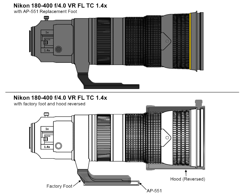 Wimberley AP-551 Ersatz-Objektivfuß für verschiedene Nikon-Teleobjektive Wimberley AP-551 Ersatz-Objektivfuß für verschiedene Nikon-Teleobjektive