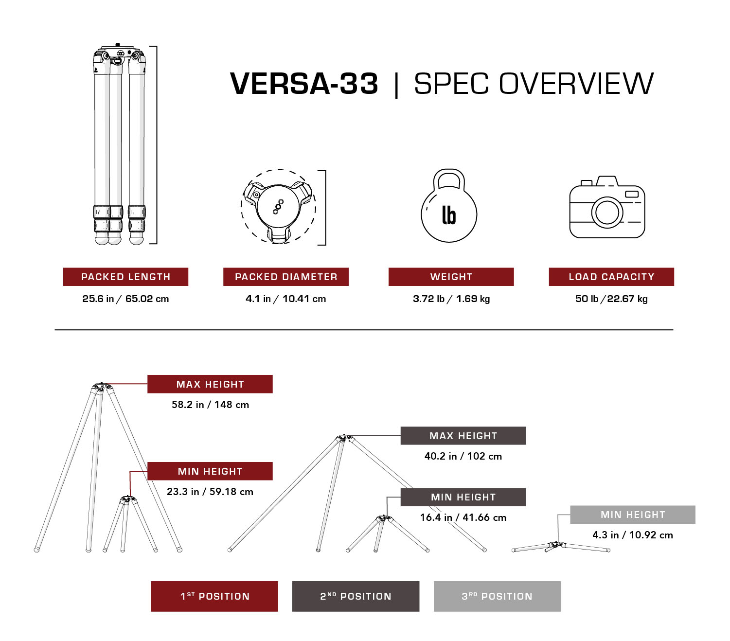 Really Right Stuff TVC-33 Mk2 - Karbon-Stativ der Versa Serie 3 Really Right Stuff TVC-33 Mk2 - Karbon-Stativ der Versa Serie 3