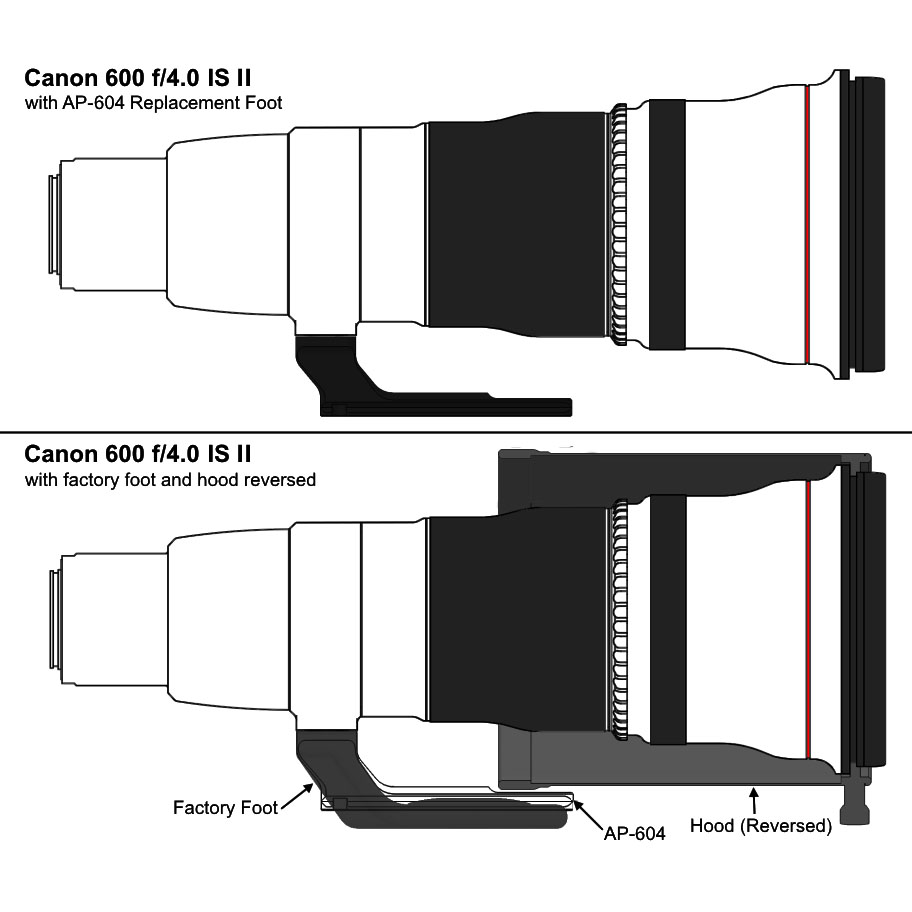 Wimberley AP-604 Ersatz-Objektivfuß Wimberley AP-604 Ersatz-Objektivfuß