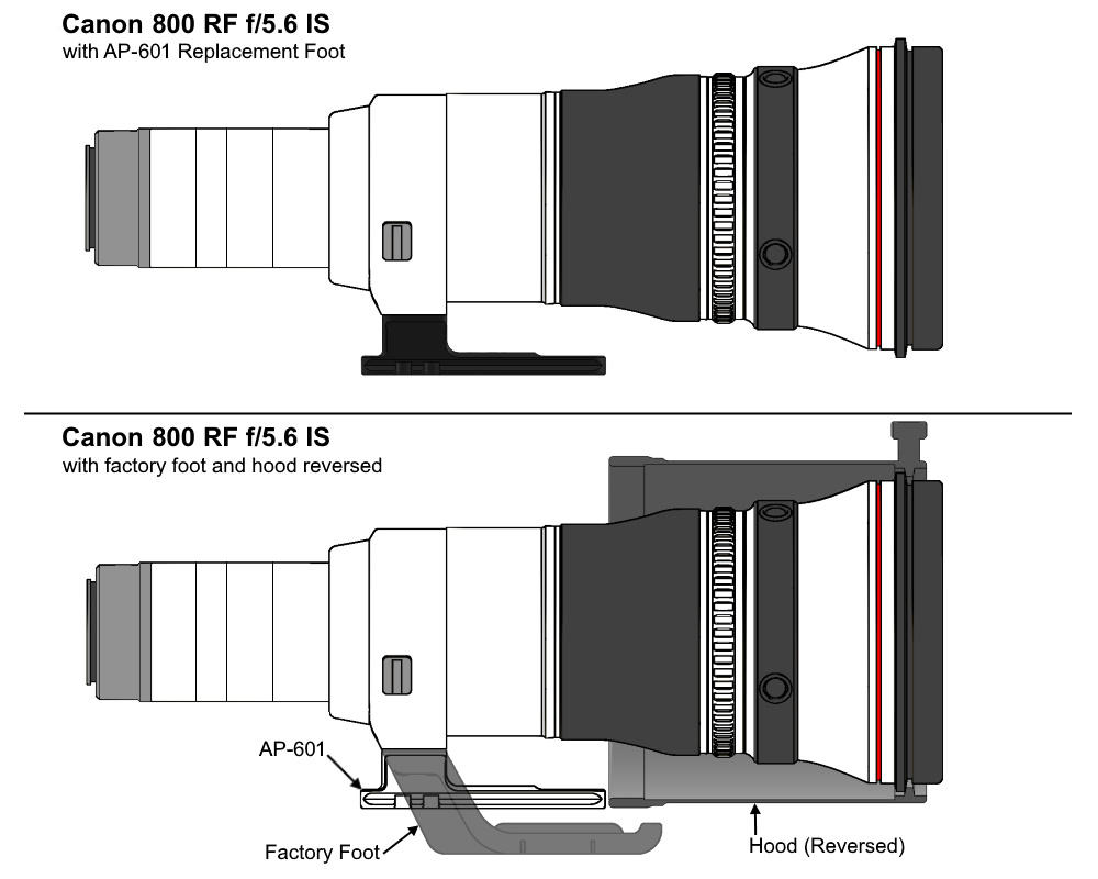 Wimberley AP-601 Objektiv-Ersatzfuß für Canon 400 2.8 III & RF 400 2.8 & RF 100-300 2.8 & RF 800 5. Wimberley AP-601 Objektiv-Ersatzfuß für Canon 400 2.8 III & RF 400 2.8 & RF 100-300 2.8 & RF 800 5.