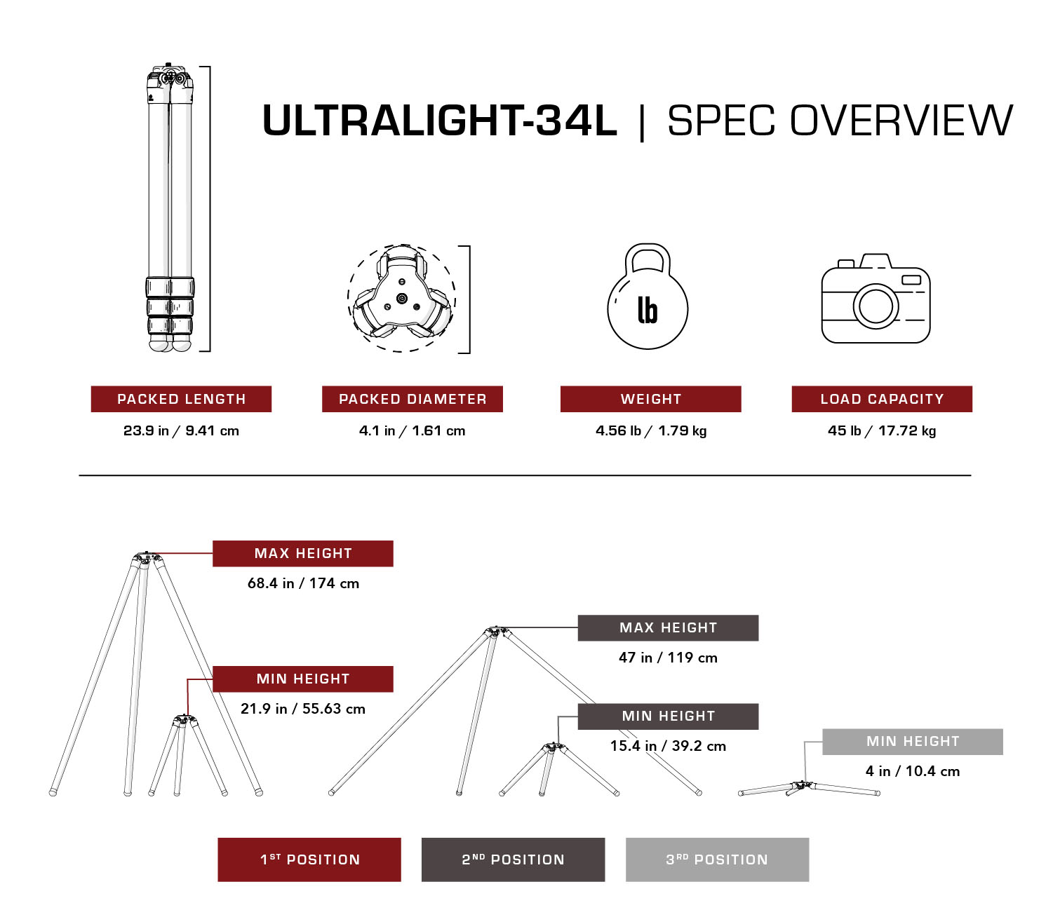 Really Right Stuff TFC-34L MK2 - Karbon-Stativ der Ultralight Serie 3 Really Right Stuff TFC-34L MK2 - Karbon-Stativ der Ultralight Serie 3