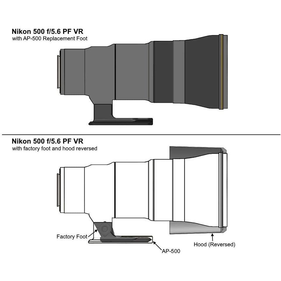 Wimberley AP-500 für Nikon 500 f/5.6 PF VR Wimberley AP-500 für Nikon 500 f/5.6 PF VR