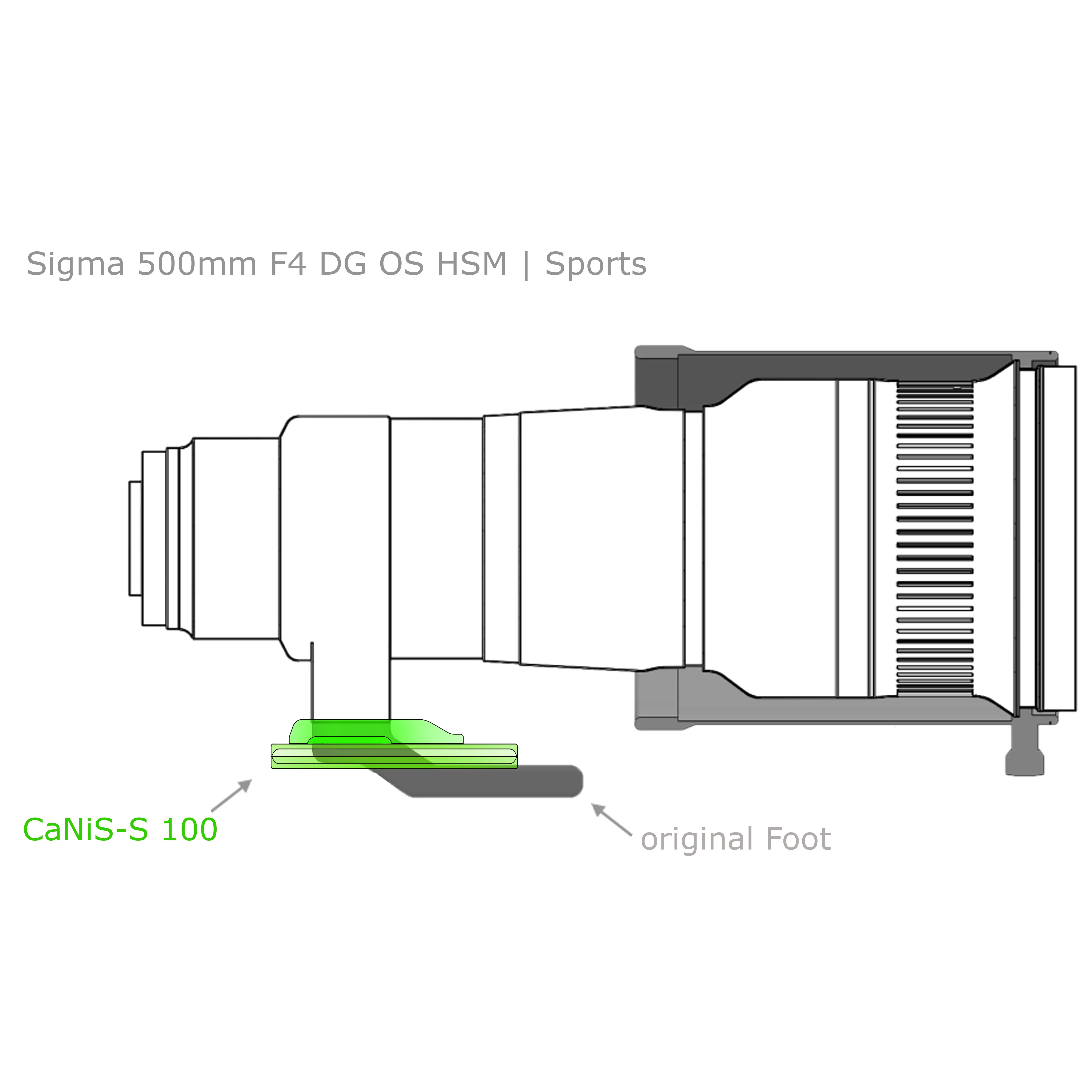 Modularer flacher Objektiv-Ersatzfuß CaNiS-S 100 für Teleobjektive Nikon-Canon-Sony-Sigma Modularer flacher Objektiv-Ersatzfuß CaNiS-S 100 für Teleobjektive Nikon-Canon-Sony-Sigma