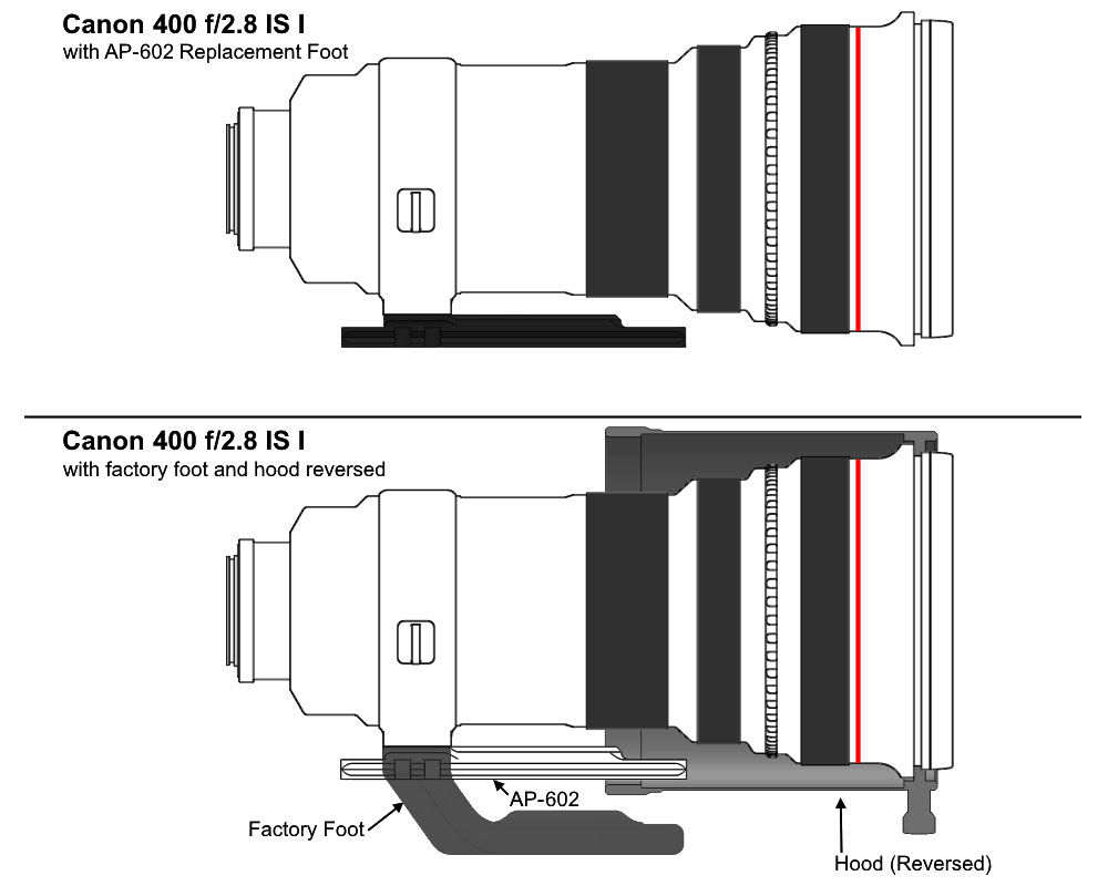 Wimberley AP-602 ObjektivErsatzfuß für Canon-Teleobjektive (EF 400 f/2.8/ 600 f/4 L IS II / 800 f/5. Wimberley AP-602 ObjektivErsatzfuß für Canon-Teleobjektive (EF 400 f/2.8/ 600 f/4 L IS II / 800 f/5.