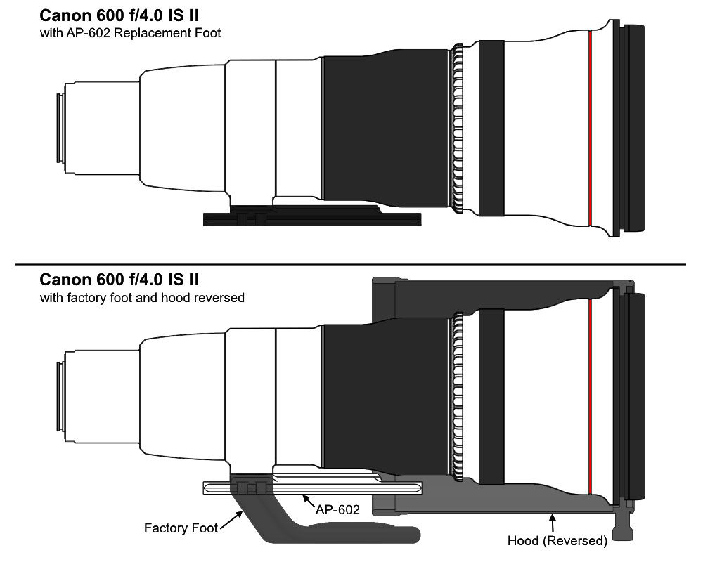Wimberley AP-602 ObjektivErsatzfuß für Canon-Teleobjektive (EF 400 f/2.8/ 600 f/4 L IS II / 800 f/5. Wimberley AP-602 ObjektivErsatzfuß für Canon-Teleobjektive (EF 400 f/2.8/ 600 f/4 L IS II / 800 f/5.