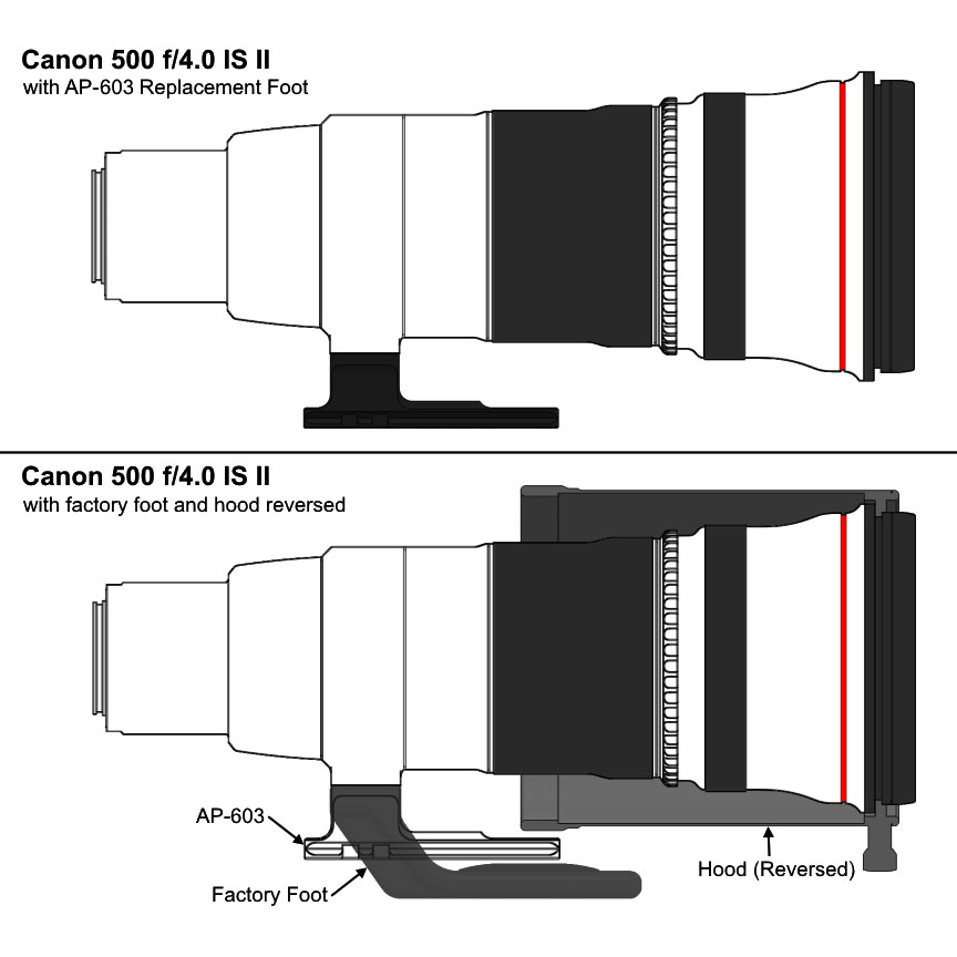 Wimberley AP-603 Ersatz-Objektivfuß Wimberley AP-603 Ersatz-Objektivfuß