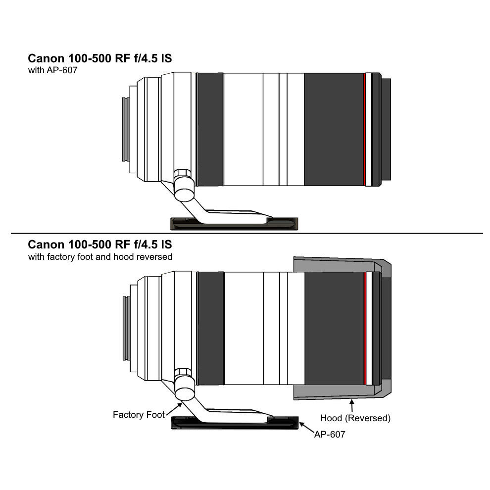Wimberley AP-607 Objektivplatte für Canon RF 100-500mm f/4.5-7.1 Wimberley AP-607 Objektivplatte für Canon RF 100-500mm f/4.5-7.1