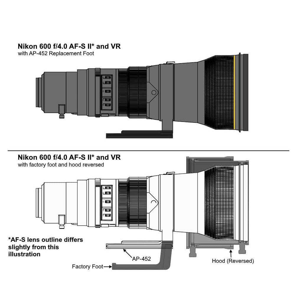 Wimberley AP-452 Ersatz-Objektivfuß für Nikon-Teleobjektive Wimberley AP-452 Ersatz-Objektivfuß für Nikon-Teleobjektive