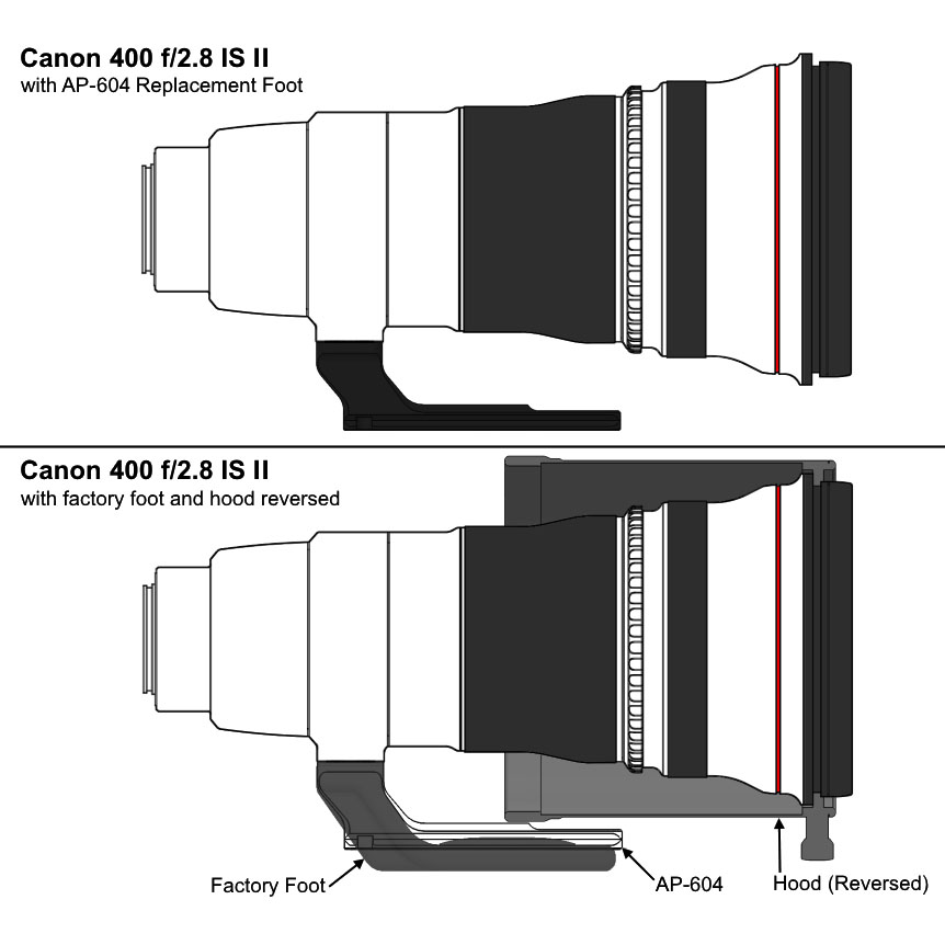 Wimberley AP-604 Ersatz-Objektivfuß Wimberley AP-604 Ersatz-Objektivfuß