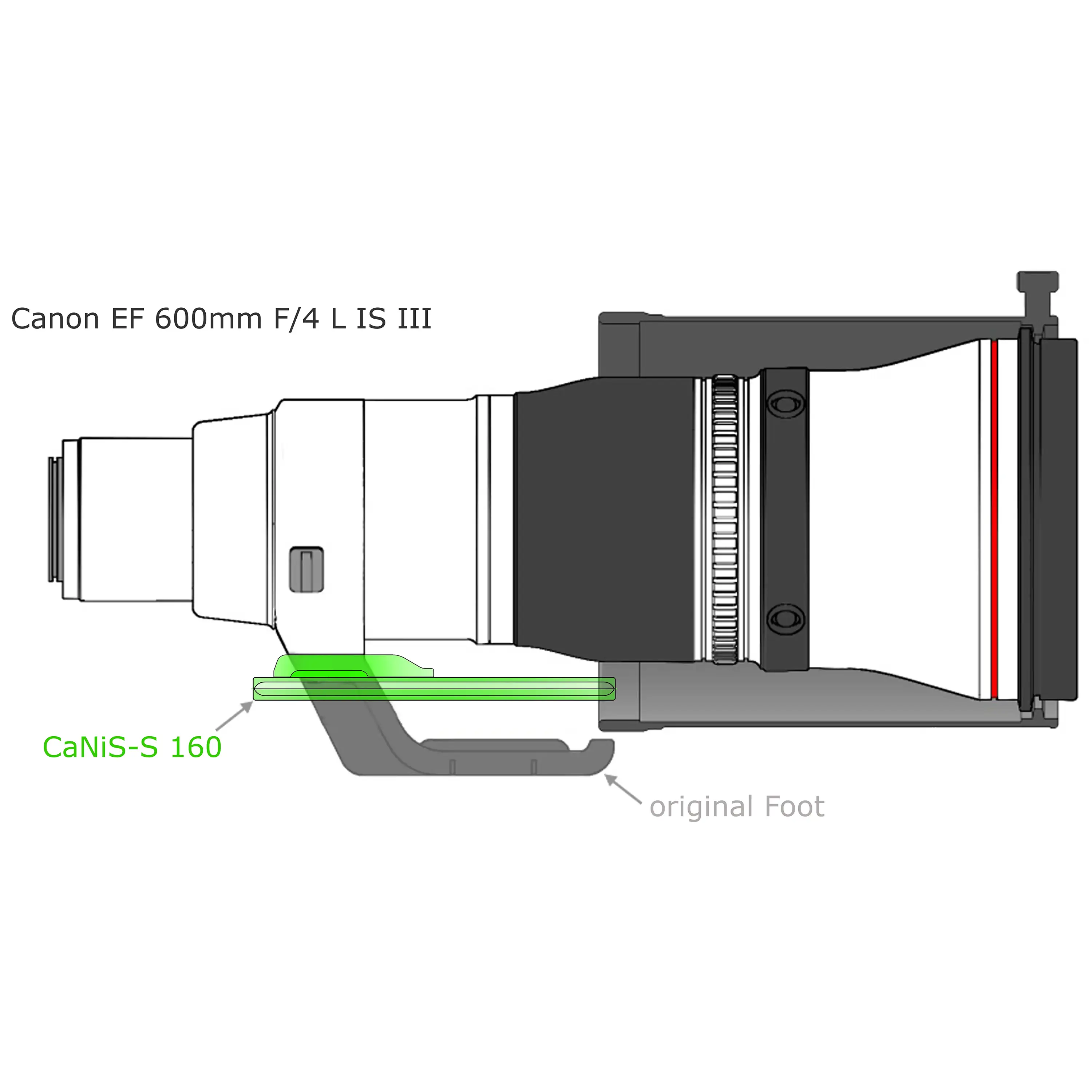 Modularer flacher Objektiv-Ersatzfuß CaNiS-S 160 für Teleobjektive von Nikon-Canon-Sony-Sigma Modularer flacher Objektiv-Ersatzfuß CaNiS-S 160 für Teleobjektive von Nikon-Canon-Sony-Sigma