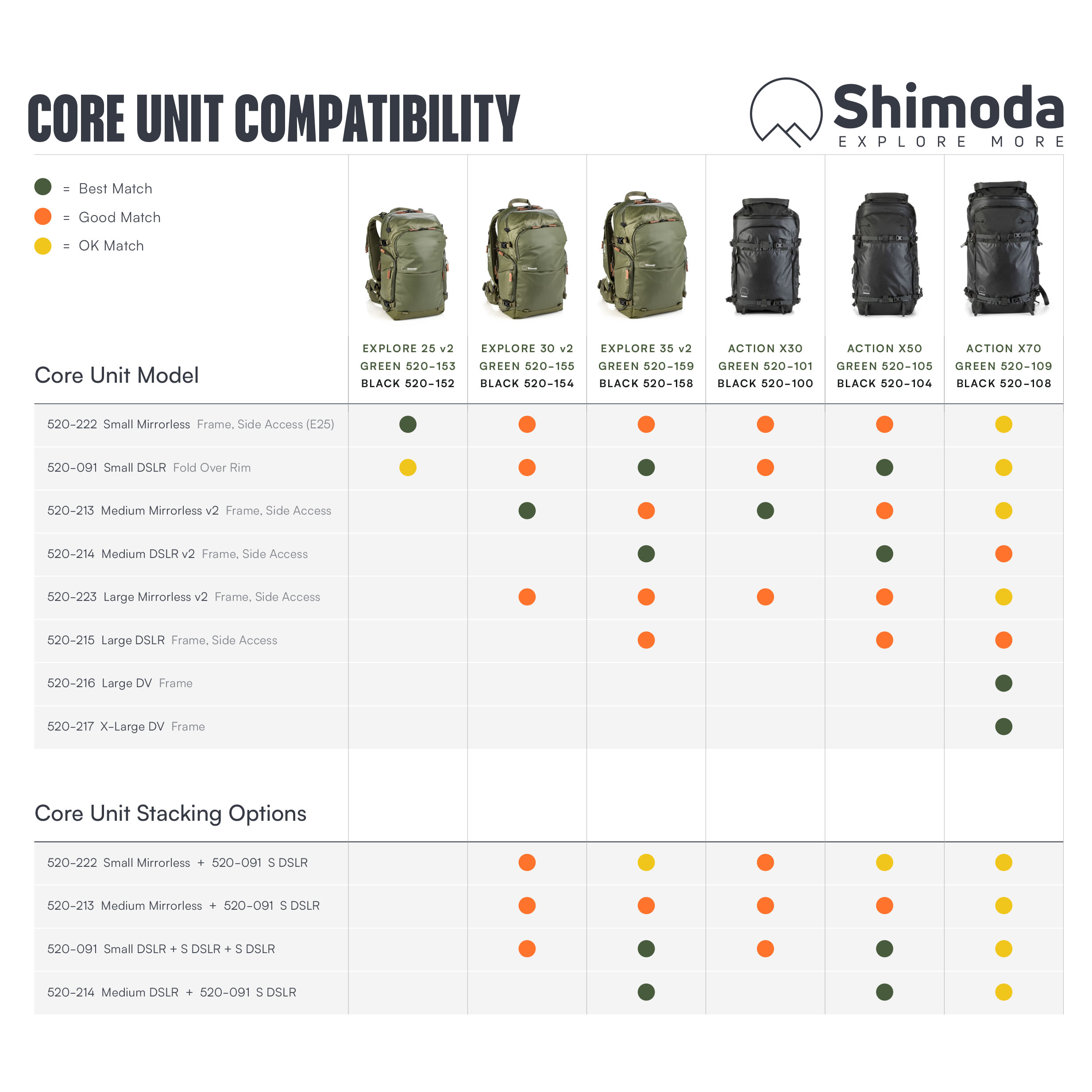 Shimoda Core Unit Small Mirrorless Modul-Einsatz Shimoda Core Unit Small Mirrorless Modul-Einsatz