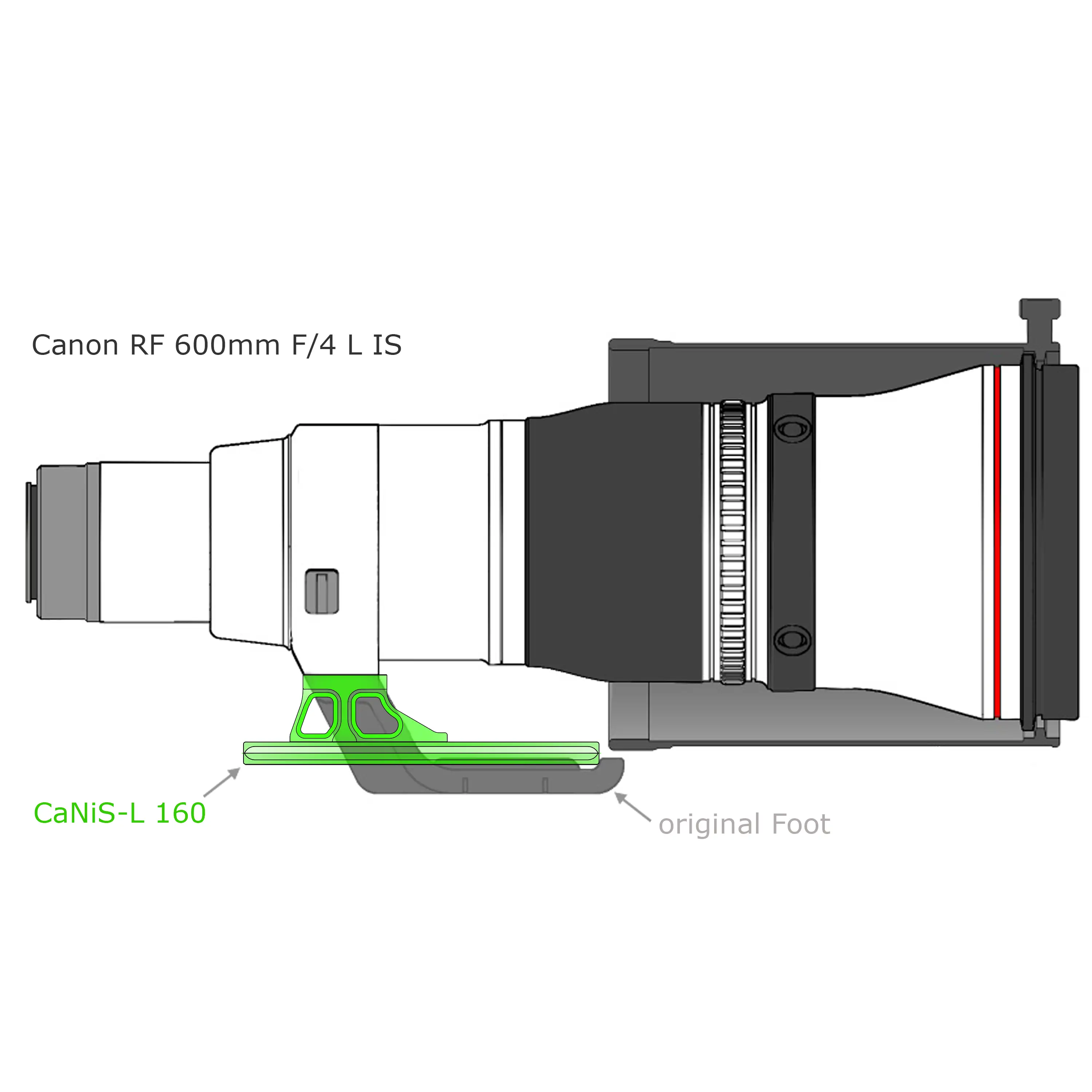 Modularer Objektiv-Ersatzfuß CaNiS-L 160 für Teleobjektive von Nikon-Canon-Sony-Sigma Modularer Objektiv-Ersatzfuß CaNiS-L 160 für Teleobjektive von Nikon-Canon-Sony-Sigma