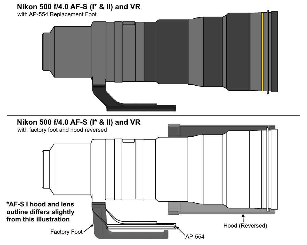 Wimberley AP-554 Objektiv-Ersatzfuß für Nikon-Teleobjektive Wimberley AP-554 Objektiv-Ersatzfuß für Nikon-Teleobjektive
