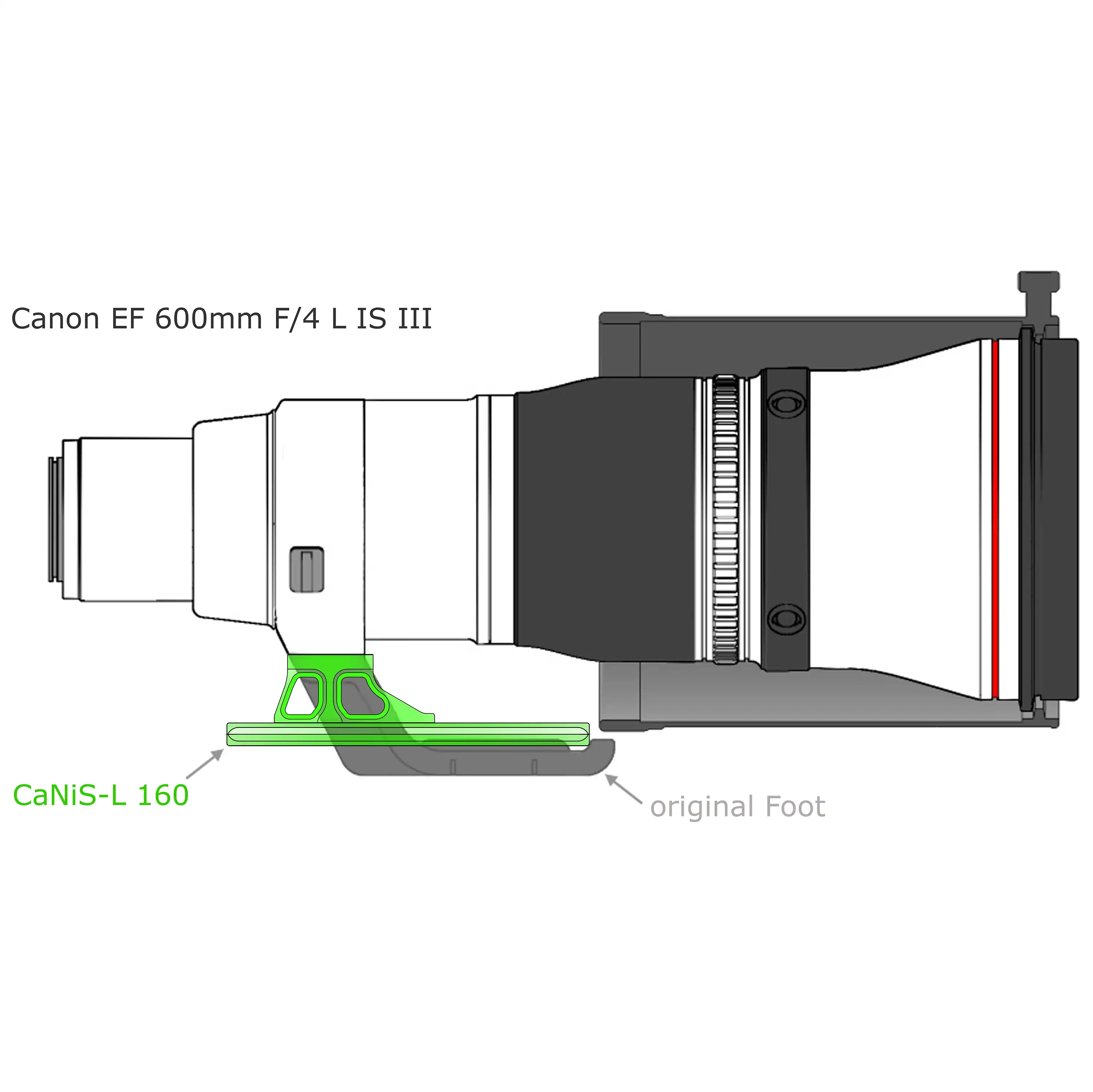 Modularer Objektiv-Ersatzfuß CaNiS-L 160 für Teleobjektive von Nikon-Canon-Sony-Sigma Modularer Objektiv-Ersatzfuß CaNiS-L 160 für Teleobjektive von Nikon-Canon-Sony-Sigma